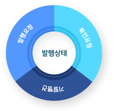 전자세금계산서 차트